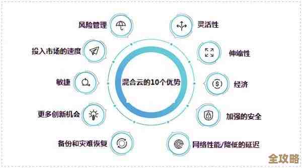 混合云管理到底是帮企业IT战略升级还是悄悄改变游戏规则
