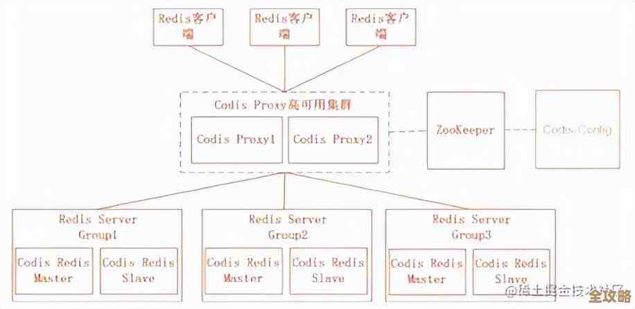 Redis新增淘汰通知功能，帮你实时盯着服务状态别错过关键消息