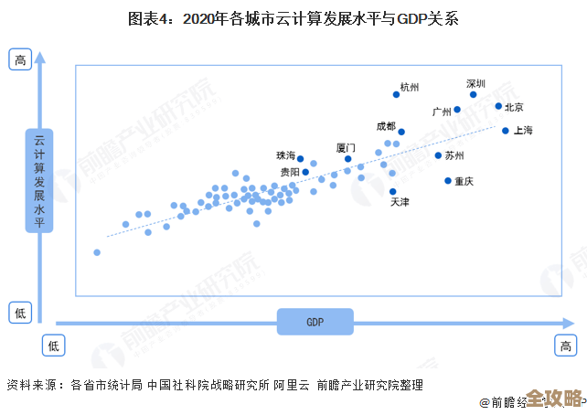 栗蔚聊中国云计算的发展现状，感觉这块儿真是别的地方比不了的独特优势和潜力