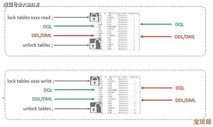 数据库老是锁住咋整，频繁锁定问题到底怎么破？