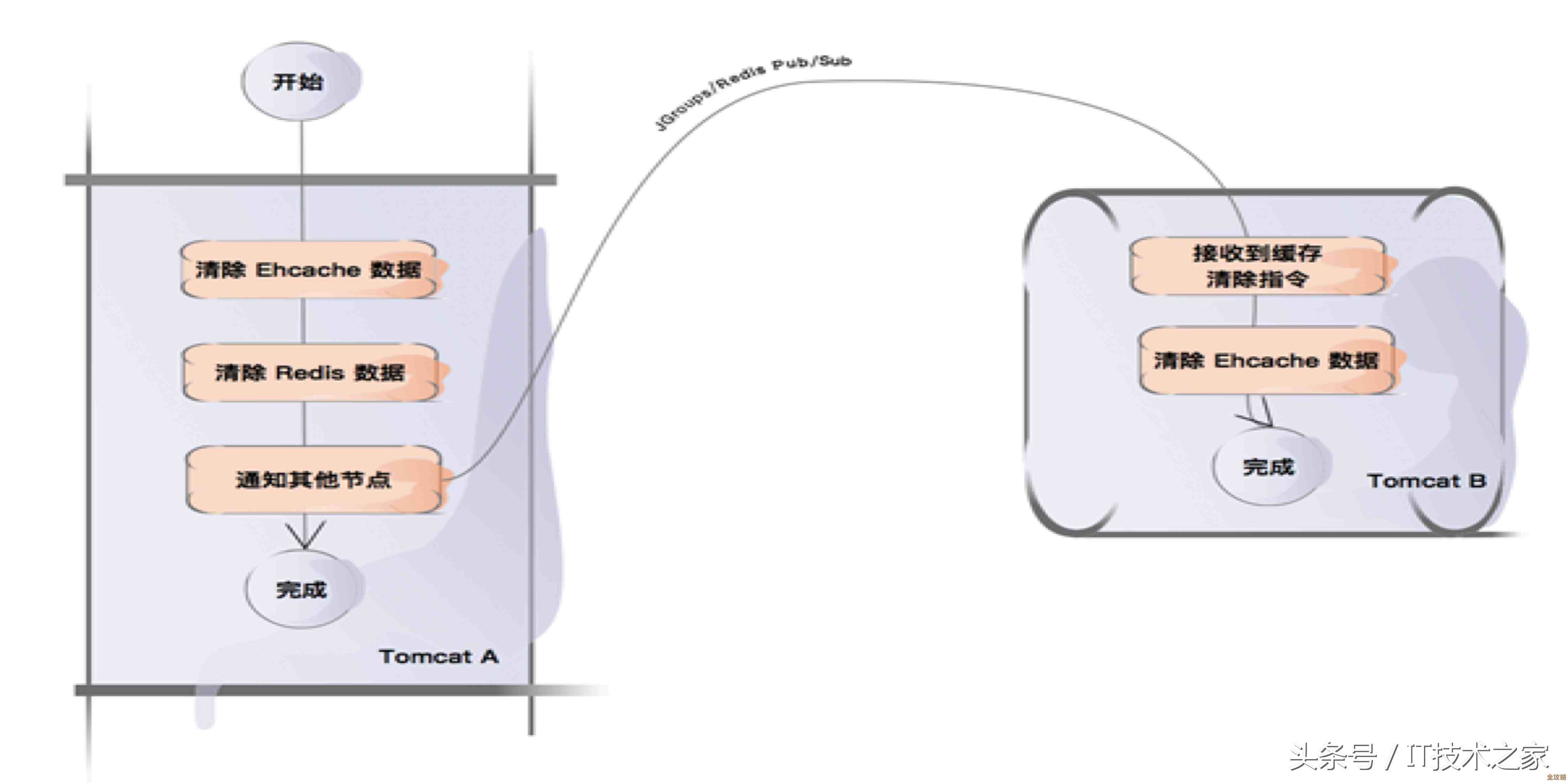 Redis怎么能更快读写数据，效率提升那些事儿你知道吗？