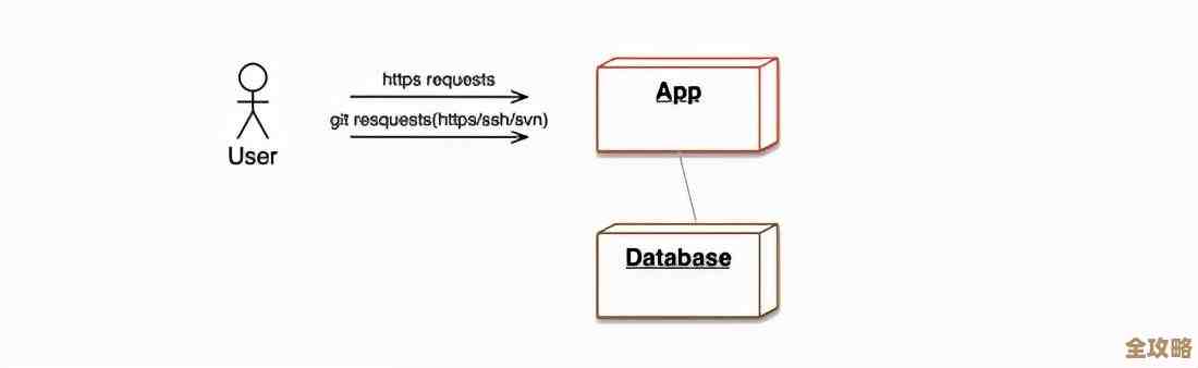 Redis怎么能更快读写数据,效率提升那些事儿你知道吗? Redis怎么能更快读写数据,效率提升那些事儿你知道吗?