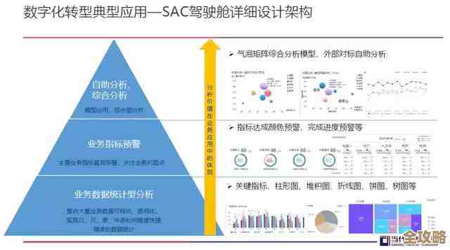 SAP和海创博奥一起搞建材行业的数据分析,想办法让数据用得更聪明更实在 SAP和海创博奥一起搞建材行业的数据分析,想办法让数据用得更聪明更实在