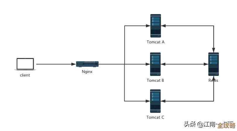 Redis进程之间到底怎么共享数据，实践中那些坑和经验聊聊