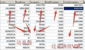 数据库里取值范围怎么定才能让数据更靠谱，避免乱七八糟错误