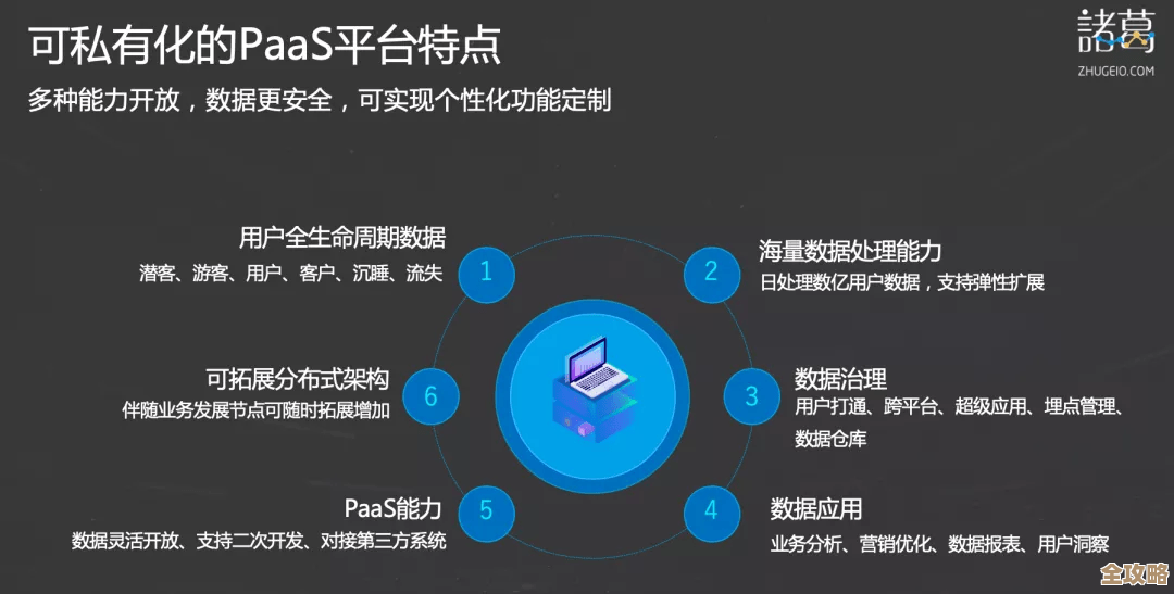 腾讯千帆和销售易PaaS平台一起，帮企业随意定制应用更灵活