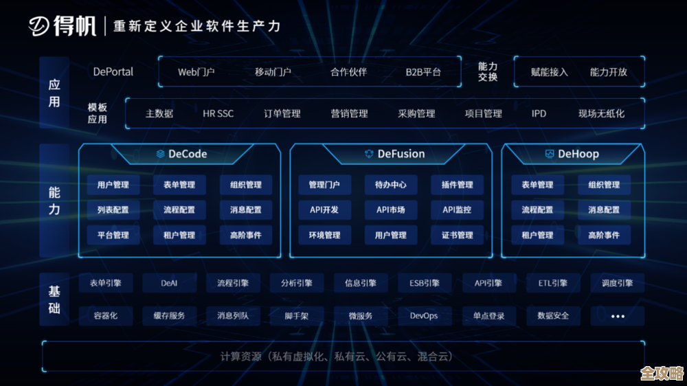 腾讯千帆和销售易PaaS平台一起，帮企业随意定制应用更灵活