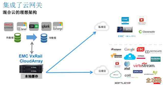 商业虚拟化软件和OpenStack怎么才能真正融合，水乳交融其实没那么简单