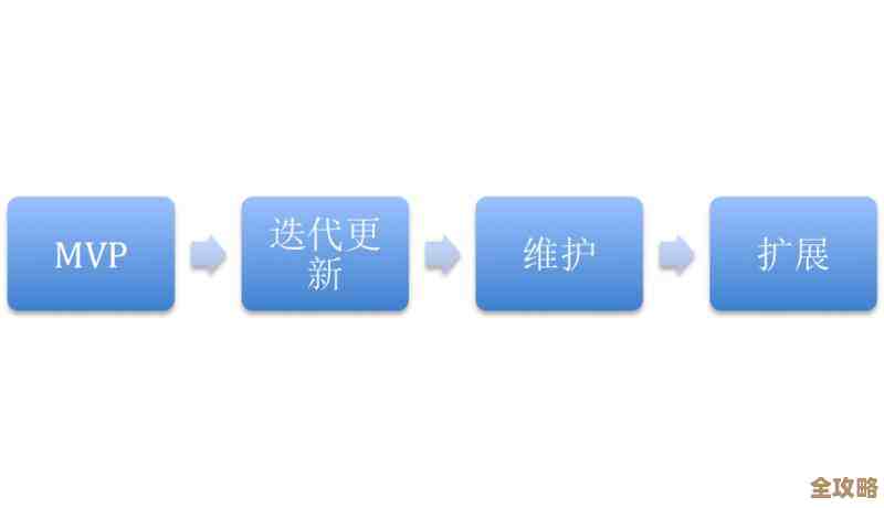 怎么用Docker和Kubernetes一起搞定MongoDB微服务的部署和管理 怎么用Docker和Kubernetes一起搞定MongoDB微服务的部署和管理