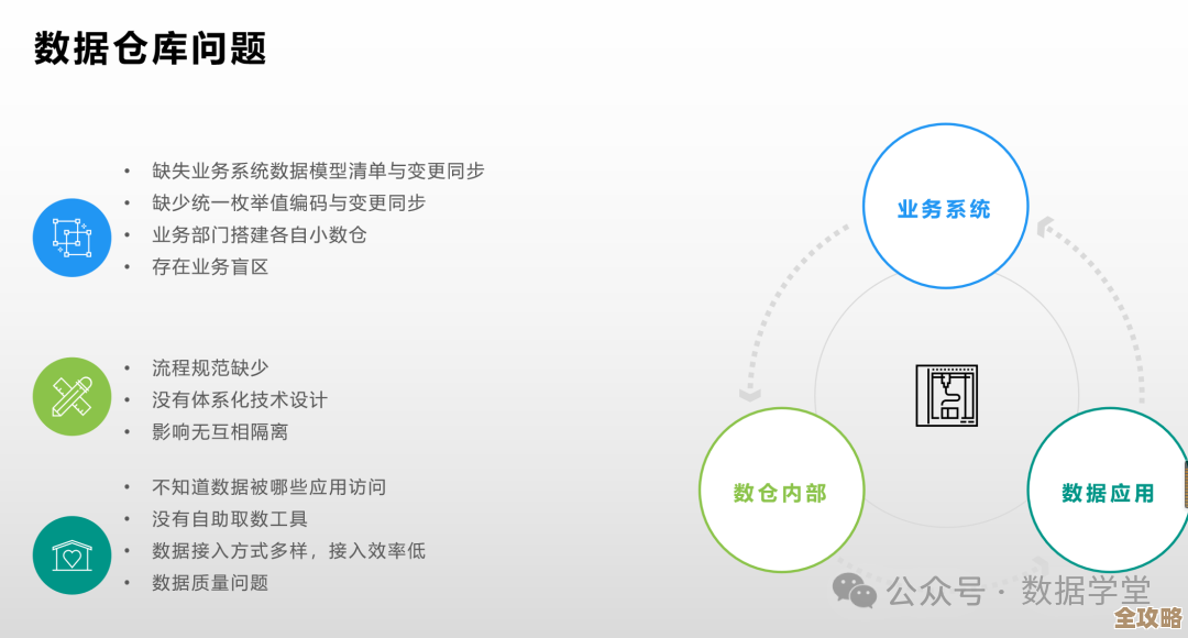 数据库那些坑你真了解吗？聊聊常见问题和解决思路