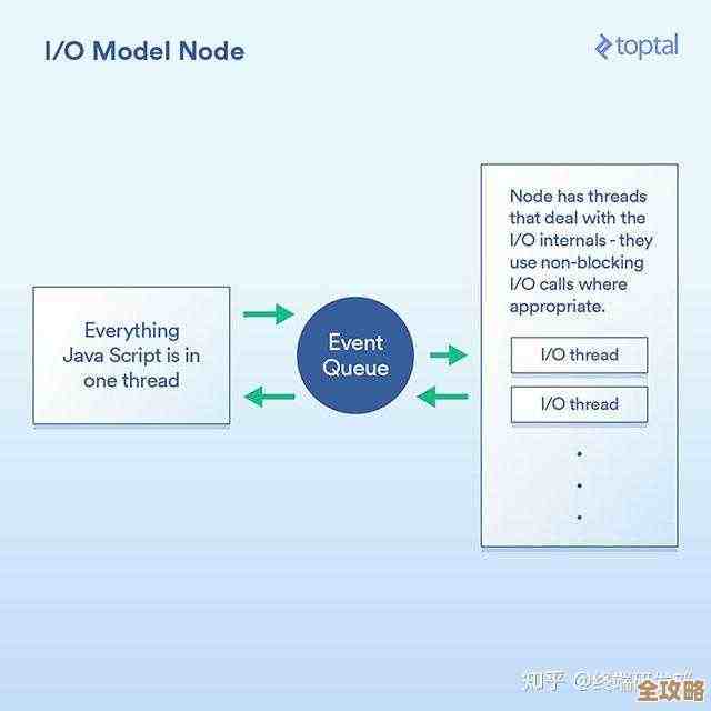 说实话，Node.js里那些数据库框架到底哪个更适合后端开发效率提升呢？