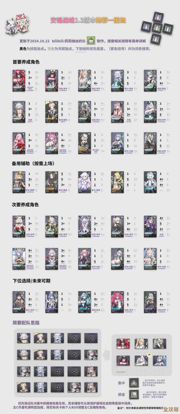 交错战线芯片强化优先级和低成本升级路线，手把手说.别急