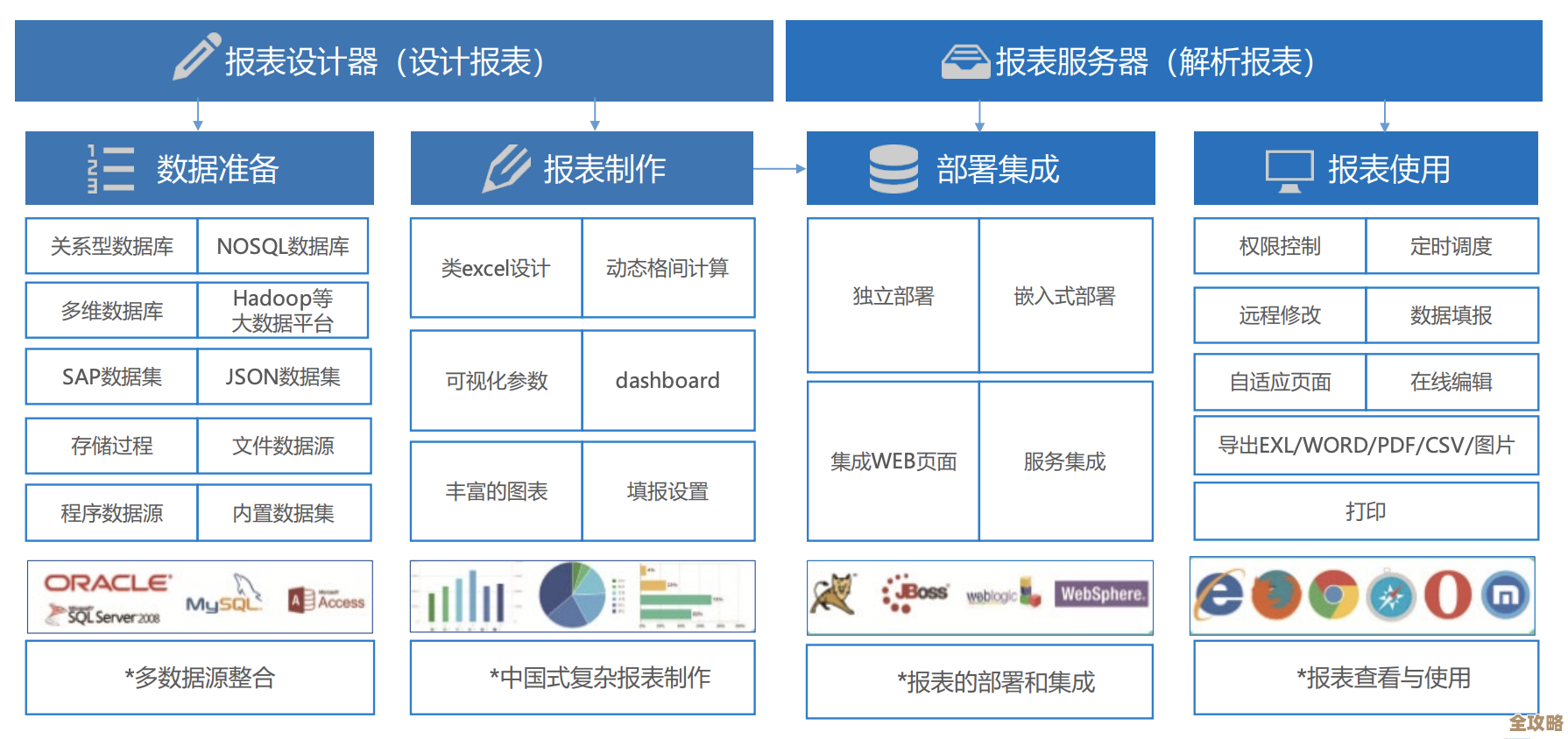 数据库里那些连接查询的套路和技巧，教你怎么高效搞定多表数据联动