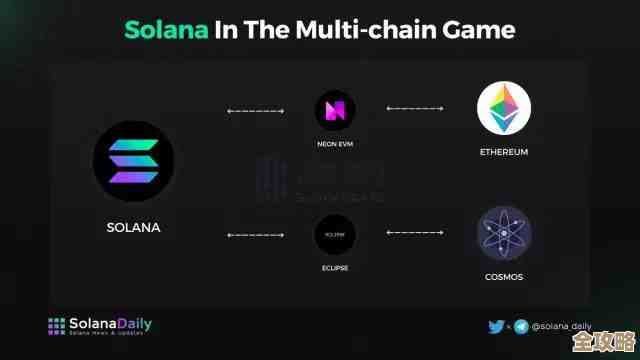 怎么用Anchor在Solana上搞智能合约,步骤和注意点分享 怎么用Anchor在Solana上搞智能合约,步骤和注意点分享