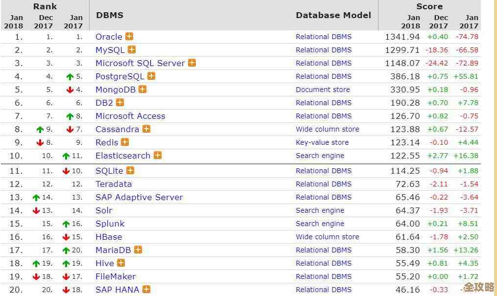 Redis查不到数据了，查询失败没发现任何记录怎么办