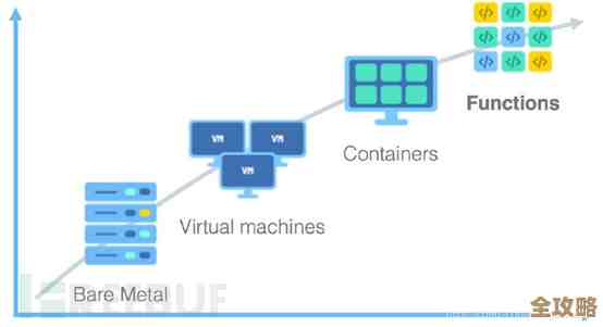 无服务器技术未来会怎么变,哪些趋势可能让开发者大吃一惊甚至措手不及 无服务器技术未来会怎么变,哪些趋势可能让开发者大吃一惊甚至措手不及