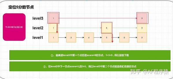 Redis链表查询怎么能快点，优化技巧和那些容易忽略的小细节