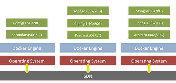 MongoDB里头怎么搞多个数据库管理，实际操作和注意点分享