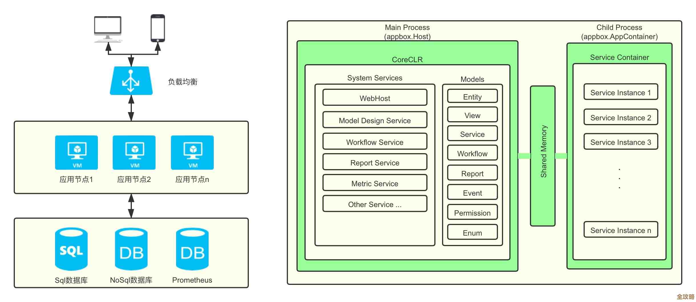 数据库系统概念里那些源码细节,想搞懂得一点点慢慢扒才能明白 数据库系统概念里那些源码细节,想搞懂得一点点慢慢扒才能明白