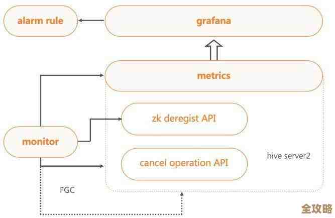 怎么才能把SQL数据库卸得干干净净，彻底没留一点残余？