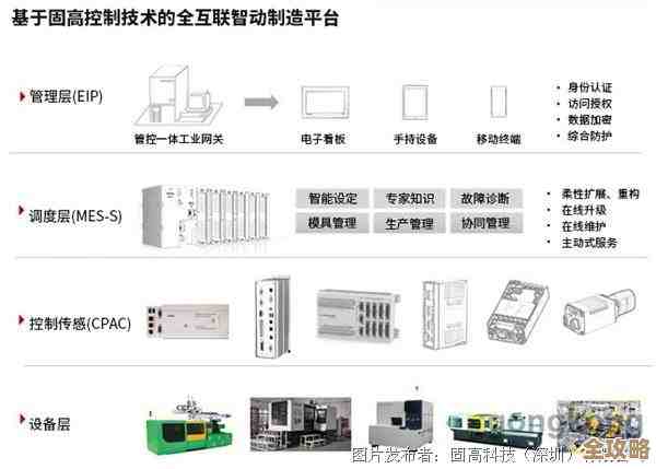虚拟管理流程太复杂？其实用点IT自动化工具，省时又省力挺不错的