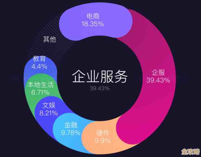 网易云的发展让云计算好像有了更多想象空间和新玩法，未来可能更丰富多彩