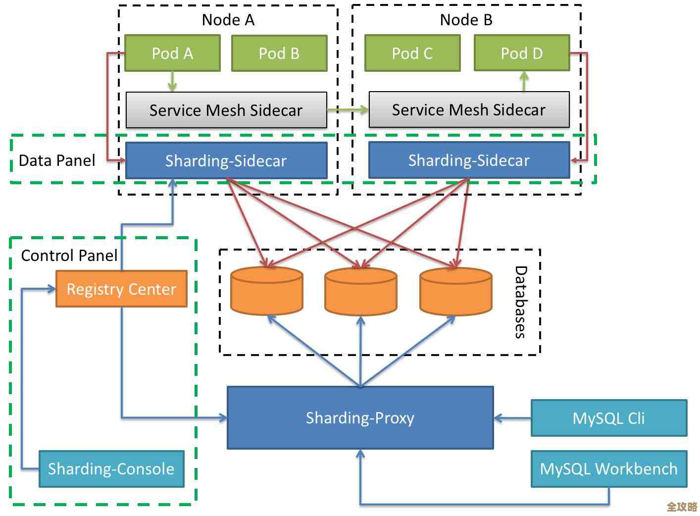 Java入门教你一步步搞定数据库表，零基础也能轻松上手怎么建表