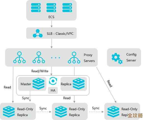 数据库系统里都包括啥，主要那些部分简单说说