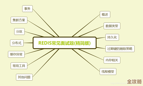 Redis面试资料全收录，网盘里有你想要的那些干货和技巧分享
