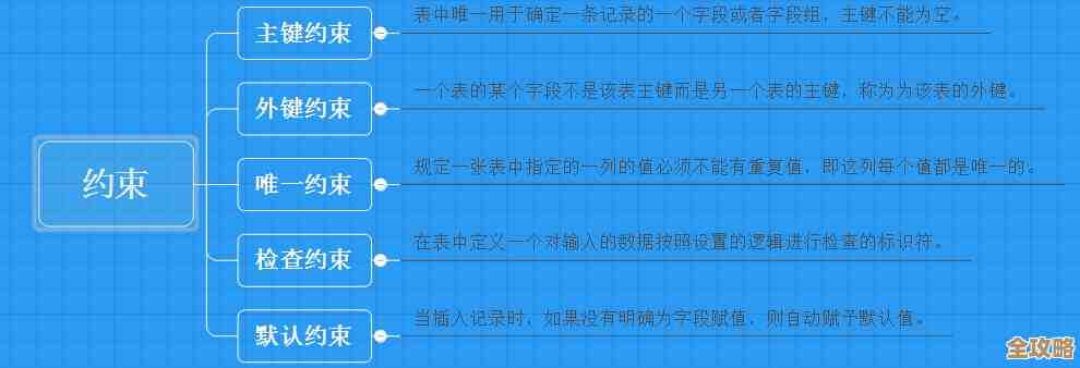 数据库主键约束老是插入不进去,搞了半天才知道原因和解决办法分享 数据库主键约束老是插入不进去,搞了半天才知道原因和解决办法分享