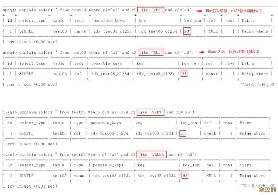 生产订单数据库表的优化设计和日常维护管理要点探讨