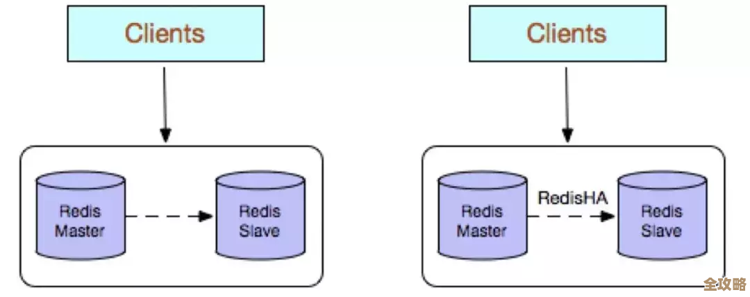 Redis单机版怎么快速搭起来，保证服务质量又不复杂