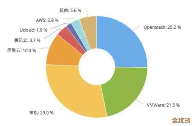 折腾Kubernetes这两年,踩过的坑和学到的那些事儿 折腾Kubernetes这两年,踩过的坑和学到的那些事儿