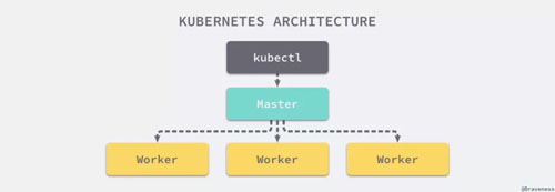 折腾Kubernetes这两年，踩过的坑和学到的那些事儿