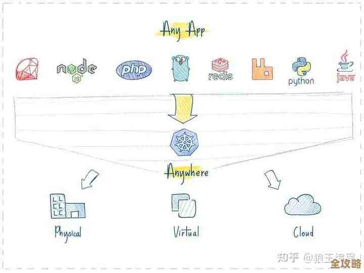 折腾Kubernetes这两年,踩过的坑和学到的那些事儿 折腾Kubernetes这两年,踩过的坑和学到的那些事儿