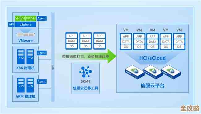 VMware帮信诚人寿提升基础架构效率,运营更顺畅能耗更低的那种感觉 VMware帮信诚人寿提升基础架构效率,运营更顺畅能耗更低的那种感觉