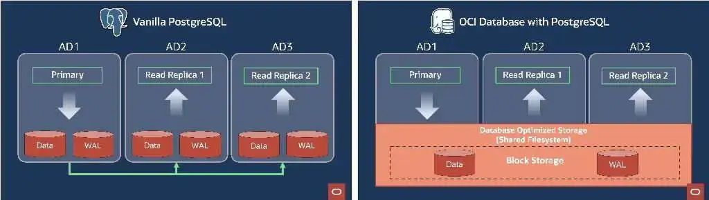 说说Oracle数据库性能那些事儿,怎么优化才靠谱一点 说说Oracle数据库性能那些事儿,怎么优化才靠谱一点