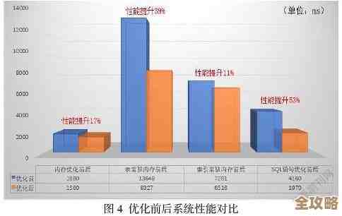 说说Oracle数据库性能那些事儿,怎么优化才靠谱一点 说说Oracle数据库性能那些事儿,怎么优化才靠谱一点