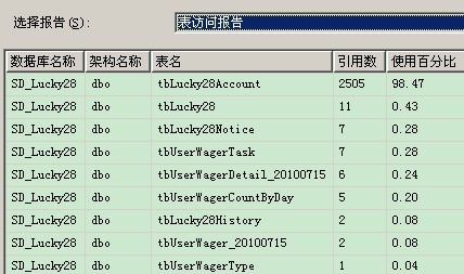 模板数据库到底是啥，怎么用还有优化那些事儿讲解一下