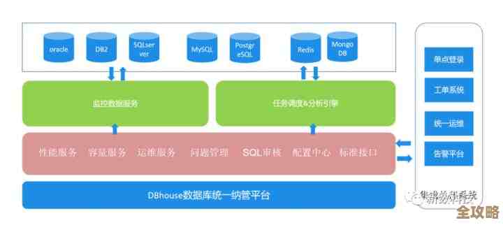 Redis生产环境那些事儿，运维中你得知道的关键点和技巧