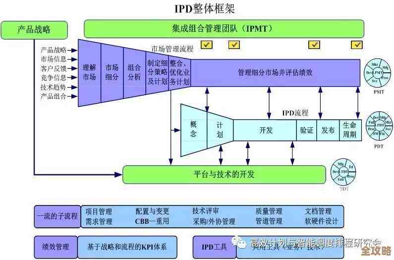 多云环境下，技术复杂又人员忙乱，流程怎么理顺才不崩盘