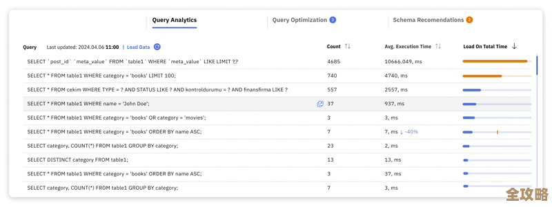 MySQL内存怎么调才更顺手，实操经验分享和一些坑的避雷