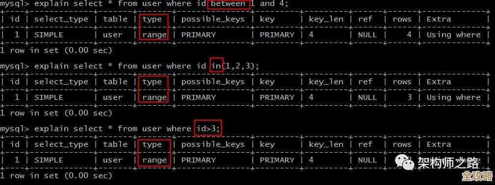 MySQL内存怎么调才更顺手，实操经验分享和一些坑的避雷
