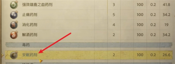 天国拯救2保存药水怎么做.配方和小技巧随手记