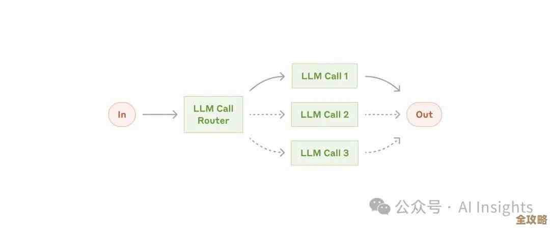 用Redis做计算自动化，驱动那些看似简单其实挺复杂的算力活儿