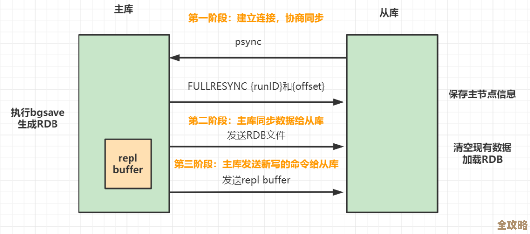 用Redis做计算自动化，驱动那些看似简单其实挺复杂的算力活儿