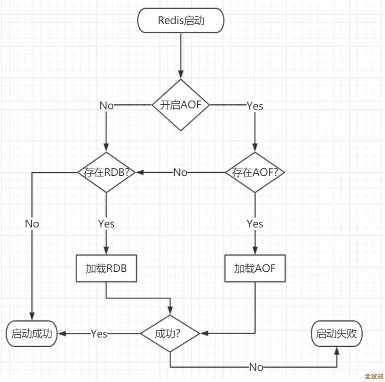 多事例Redis用起来其实挺有意思，性能提升也不是说说而已，分享点实践感受
