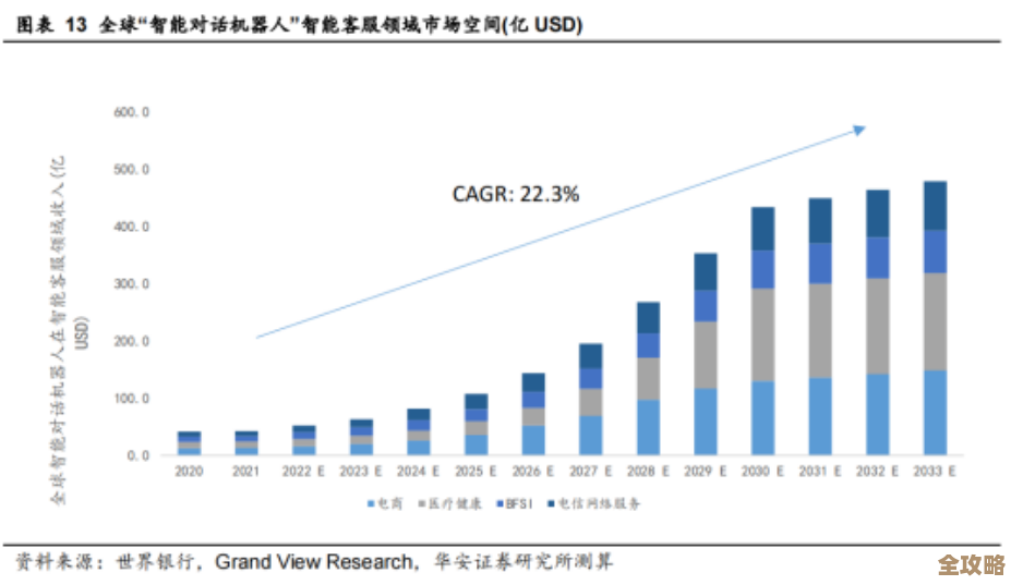 亚马逊云计算大单突然被叫停，IBM和甲骨文会不会趁机抢点市场份额呢