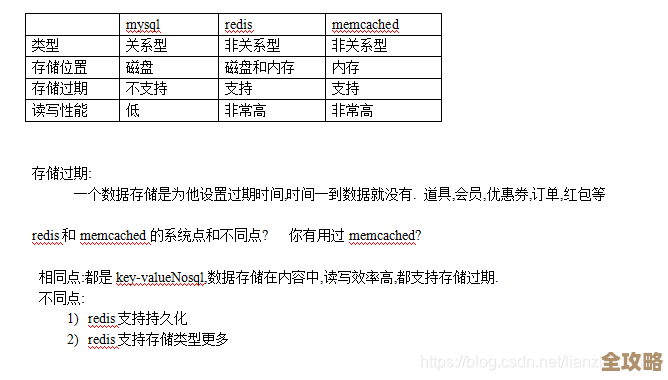 Redis计数器到底会不会出错，有没有坑，大家都说不太一样