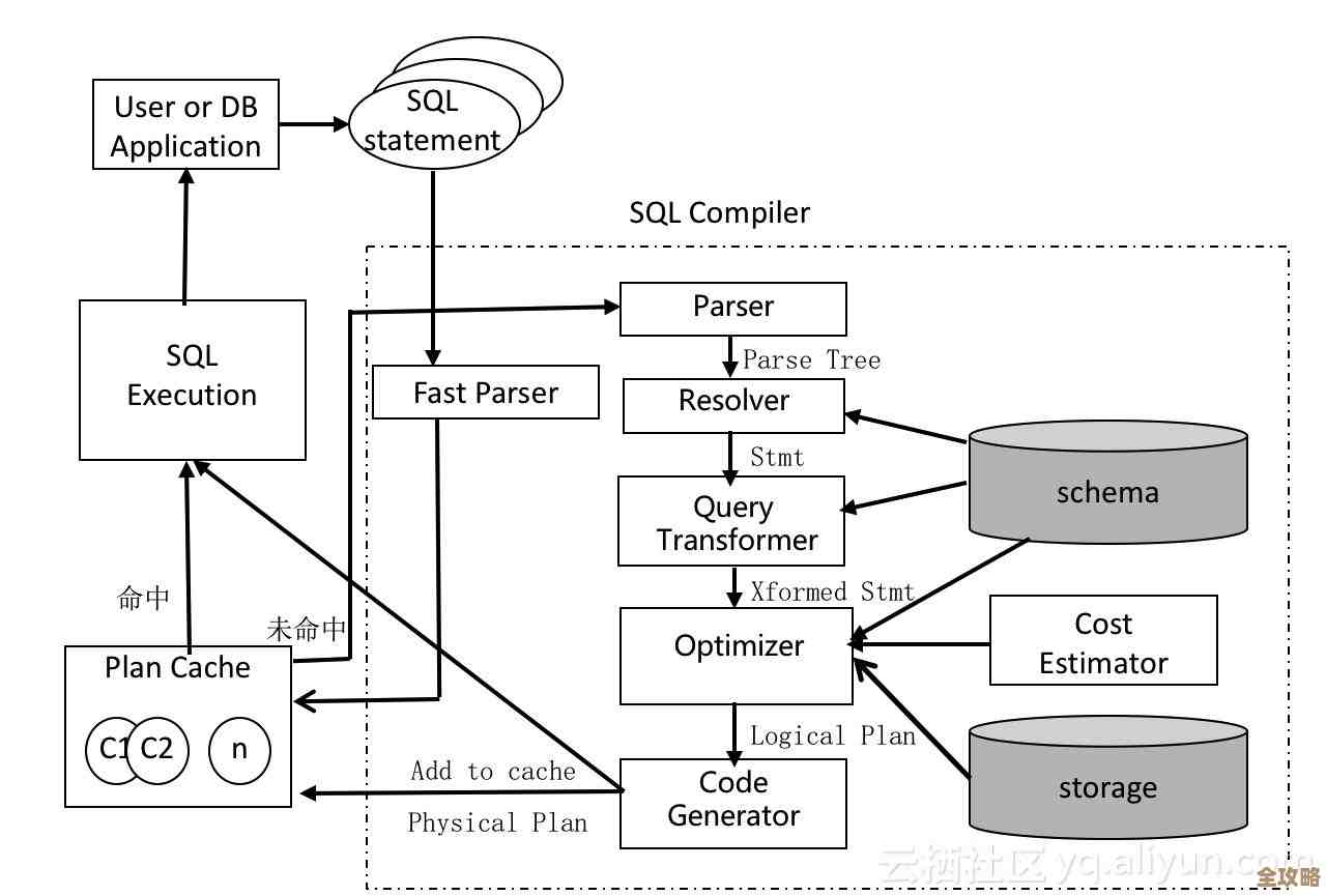 说说Oracle里头那些Join方法，三种常见的连接你知道几个？